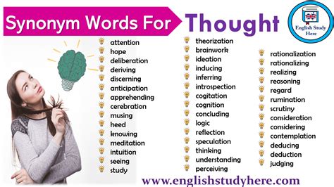 Synonym Words For Thought - English Study Here