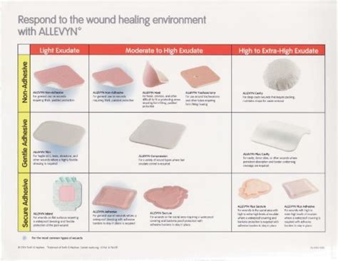 Different Types of Allevyn Wound Care Dressings - Mountainside ...