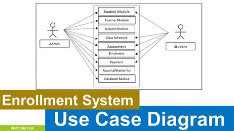 FREE Enrollment System Use Case Diagram DOWNLOAD