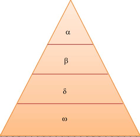 Hierarchy of grey wolf (see online version for colours) | Download ...