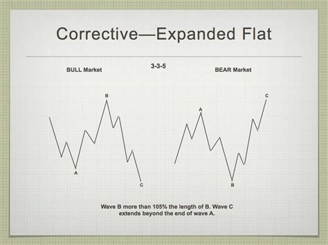 Trader: Expanded Flat