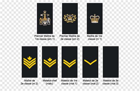 Canadian forces ranks and appointment insignia speakers