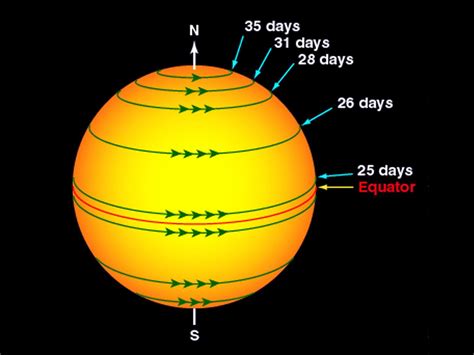 Sun's Peculiar Rotation Key To Complex Life, New Data Suggests