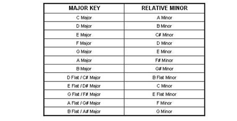 Let's Learn Music Theory 02: Scales and Modes