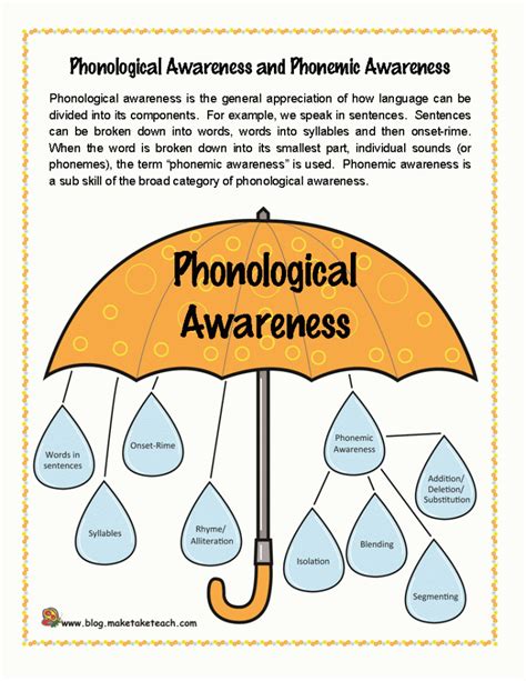 Phonological Awareness | myalwayslearning.com