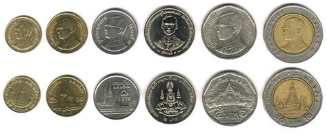 Thailand Currency THB: Thai Money, Thai Baht Notes & Coins