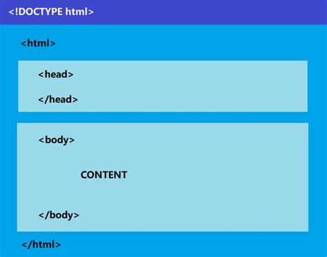 Structure Of Css