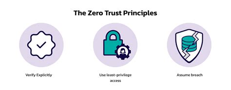 Zero Trust Pillars: A Multi-Chapter Guide by Cyberight