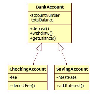 PHP Inheritance