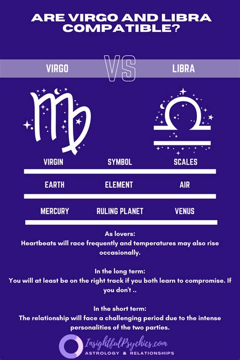 Virgo and Libra Compatibility: Sex, Love, and Friendship