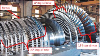 STEAM TURBINE - WORKING PRINCIPLE AND TYPES OF STEAM TURBINES