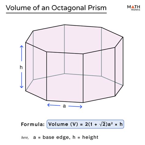 Octagonal Prism - Definition, Formulas, Examples & Diagrams