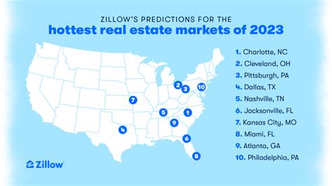 Why Charlotte Will Be 2023’s Hottest Market - Zillow Research