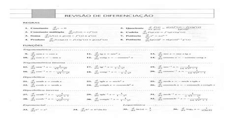 Tabela Integrais e Derivadas