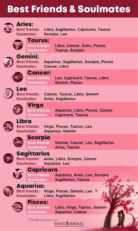 Best Friends And Soulmates Of The Zodiac Signs | Consigli sulle ...