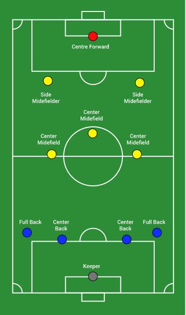 Football Rules and Regulations - Laws of the Game | Howzat