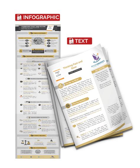 Download Thinking, Fast and Slow Summary