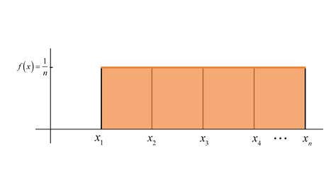 Discrete Uniform Distribution (w/ 5+ Worked Examples!)