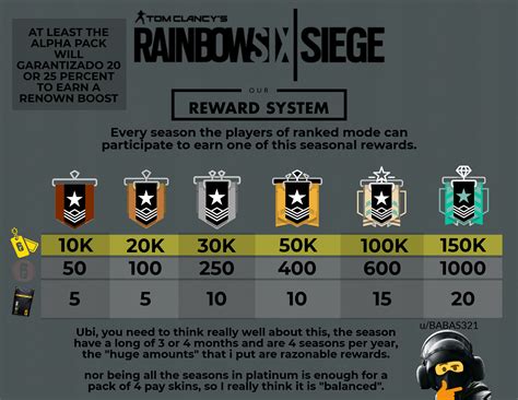 Rainbow 6 siege ranks - paintingstart