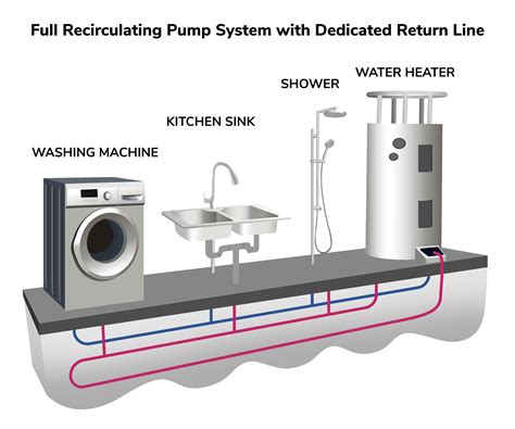 What are Hot Water Recirculating Pumps?