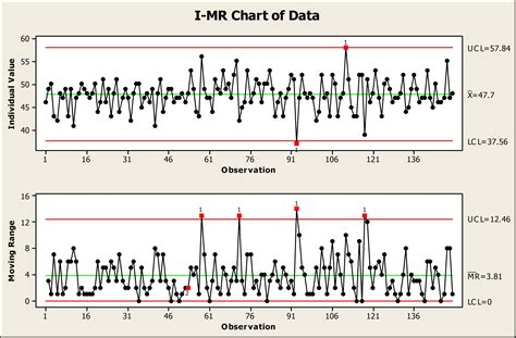 Control Charts: Subgroup Size Matters