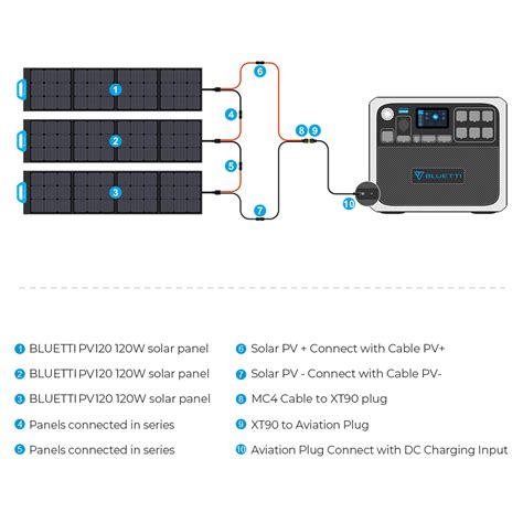 🔥 How-to connect 3 BLUETTI Solar panels with AC200P : bluetti