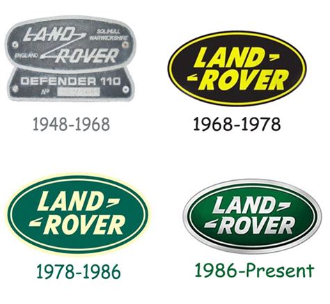 Land Rover Logo History | Land Rover Logos | Land Rover Logo family