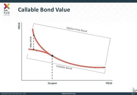 Callable Bond Pricing