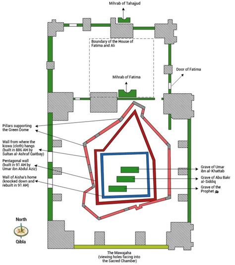 The Grave & Tomb of the Prophet Muhammad ﷺ (The Sacred Chamber)