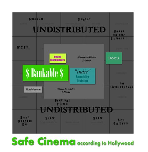 SCREENVILLE: Cinema Aesthetic Matrix (Anglophone culture edition)