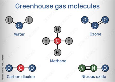 Greenhouse gas molecules. Water, carbon dioxide, methane, nitrous oxide, ozone. Structural ...