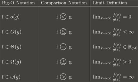 Complete Tutorial on big O (big oh) notation - DevOpsSchool.com