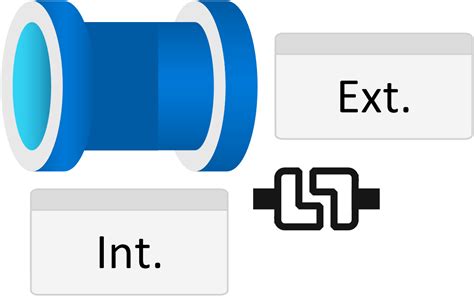 Pipelines – Understanding Internal vs External Activities – Welcome to the Blog & Website of ...