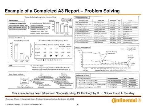 a3 problem solving examples