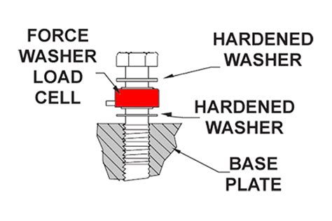 LLW450 Washer Load Cell