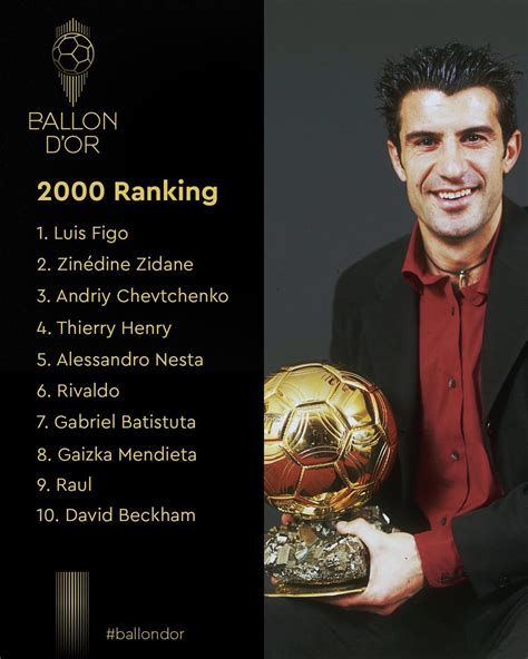 #ballon d’or 2000