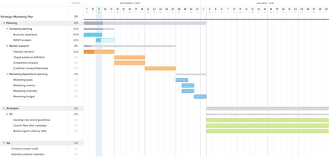 12 Gantt Chart Examples for Project Management - MrPranav.com