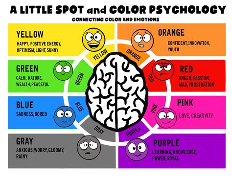 Color Psychology