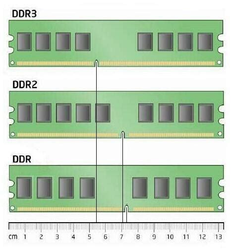 SD, DDR, DDR2 & DDR3 RAM Comparison ~ All About IT