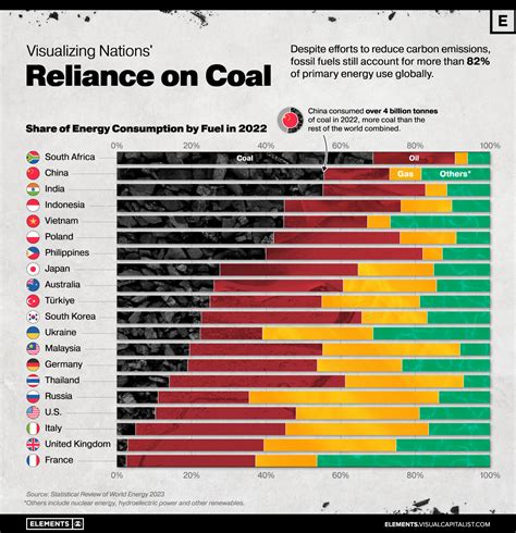 Which countries are most reliant on coal? - MINING.COM