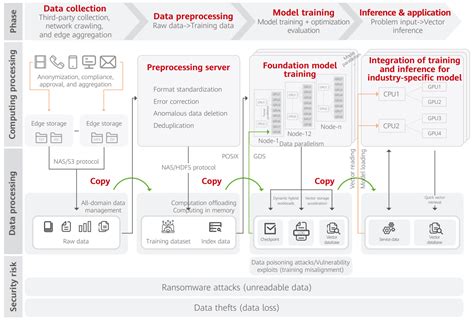 How to Ensure Sufficient Data for AI Foundation Models