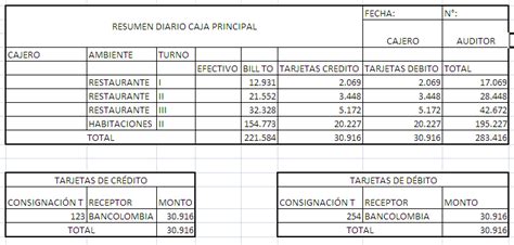 cajayauditoria: CIERRE DE CAJA