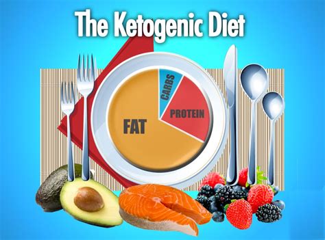 NUTRIKALP: KETOGENIC DIET