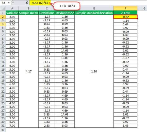 Z Test Formula - Meaning, Examples, How To Calculate, Relevance