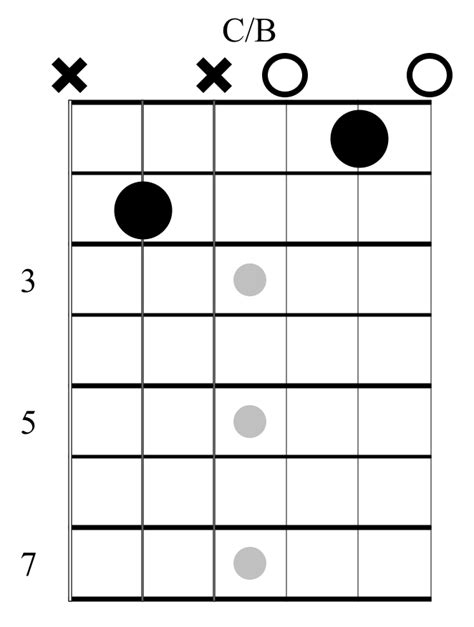 CB-Chord-Guitar - Fundamental Changes Music Book Publishing