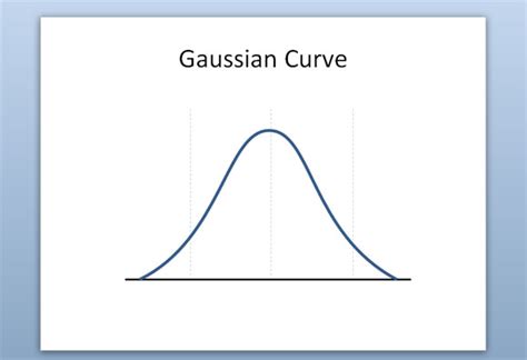 ¿Cómo hacer una curva de Gauss en PowerPoint 2010