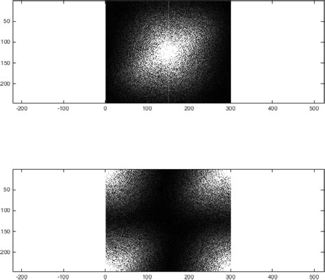 MATLAB - Fourier Transforms and Inverse Fourier Transforms