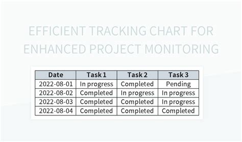 Efficient Tracking Chart For Enhanced Project Monitoring Excel Template And Google Sheets File ...