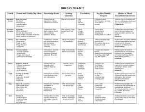 Transitional Kindergarten Curriculum Guide & Standards