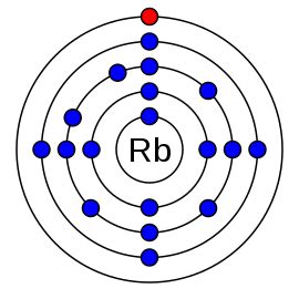 Rubidium Electron Configuration